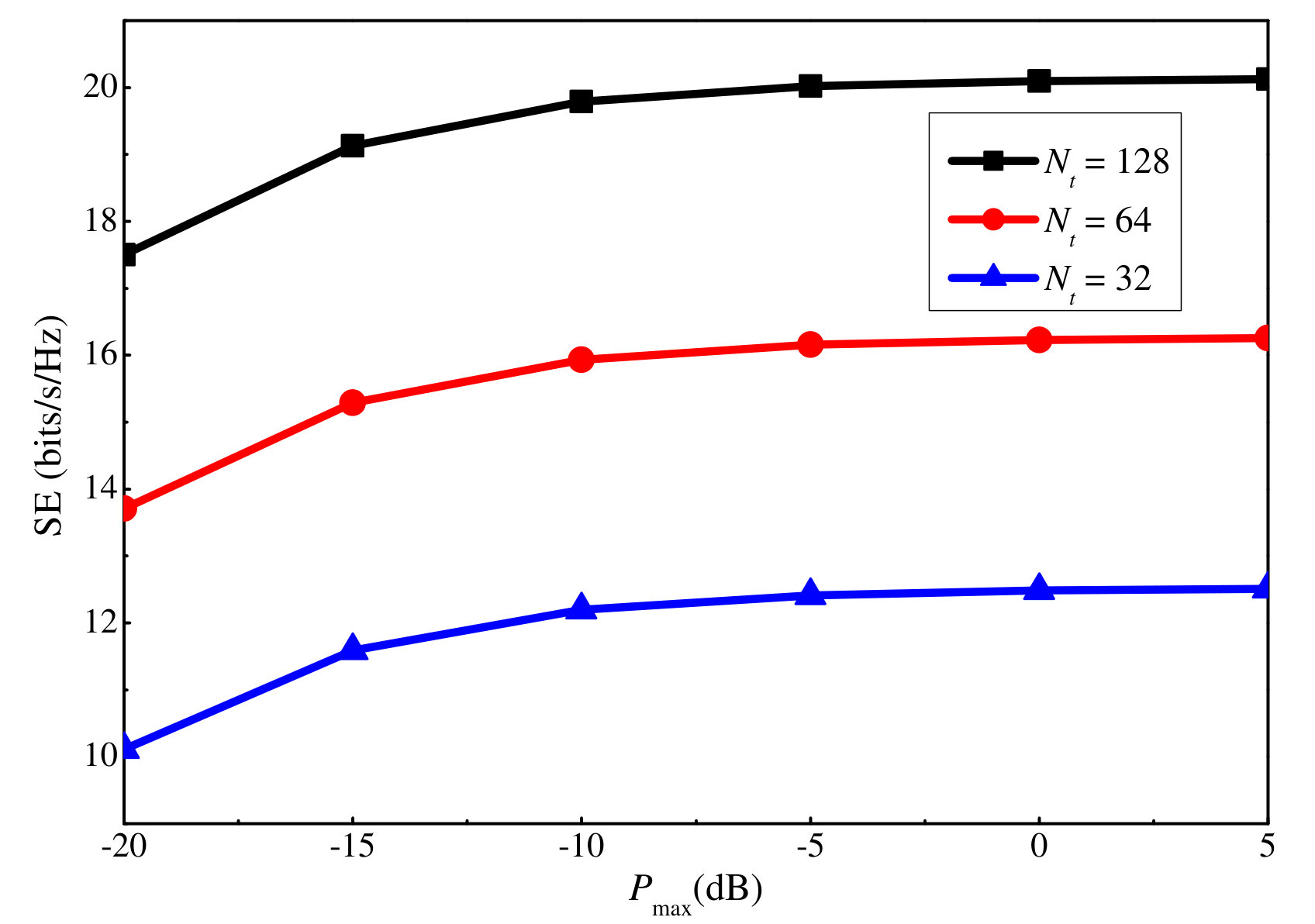 Figure 24